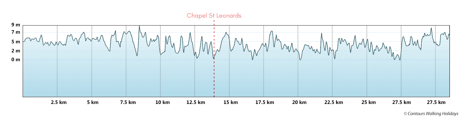 Lincolnshire Coast Path - Stile-Free Route Profile